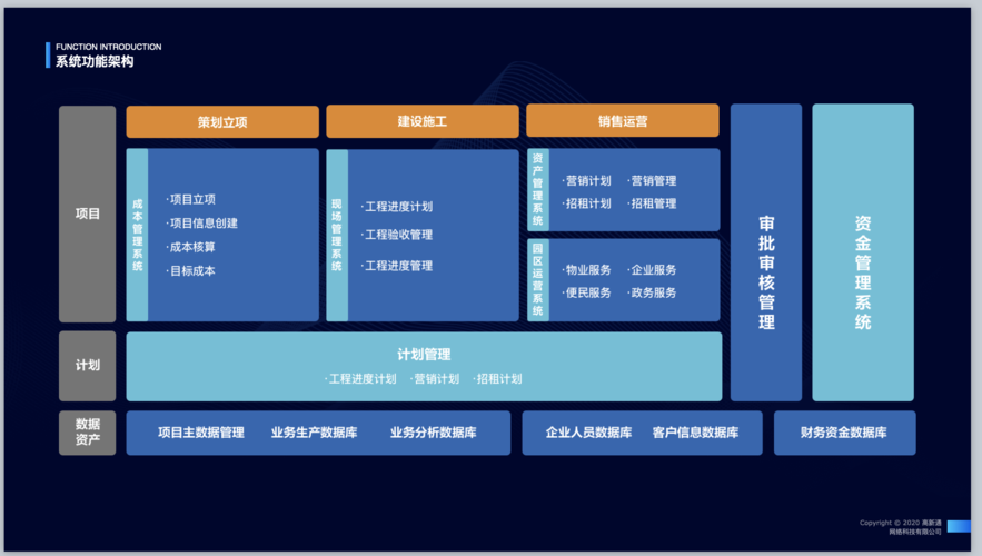 智慧园区二 山东信息技术公司产品赋能山东高质量发展